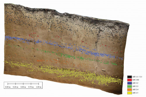Western profile and find plots