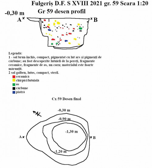 Fig. 18. Fulgeriș, La trei cireși – Profil și grund complex Gr. 59