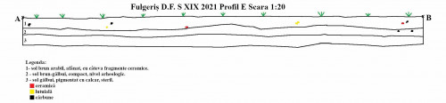 Fig. 20. Fulgeriș, La trei cireși – 1. Profilul de est al secțiunii S XVIII; 2. profilul de est al secțiunii S XIX (2)