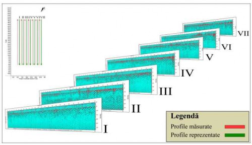 Radargramele profilelor longitudinale (axaY), cu echidistanța de 2 m corespunzatoare perimetrului investigat.