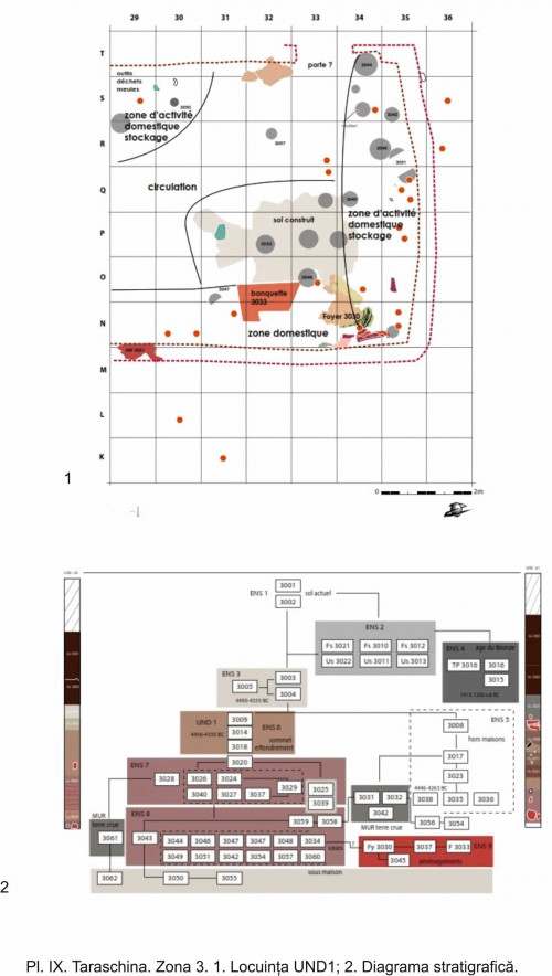 Zona 3. 1. Locuința UND1; 2. Diagrama stratigrafică. 