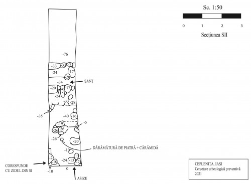 Fig. 9. SII – plan 