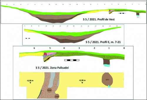 Fig. 6. Dobrovăț - Cetățuia. S 5 / 2021. Profile și detaliu cu zona palisadei.